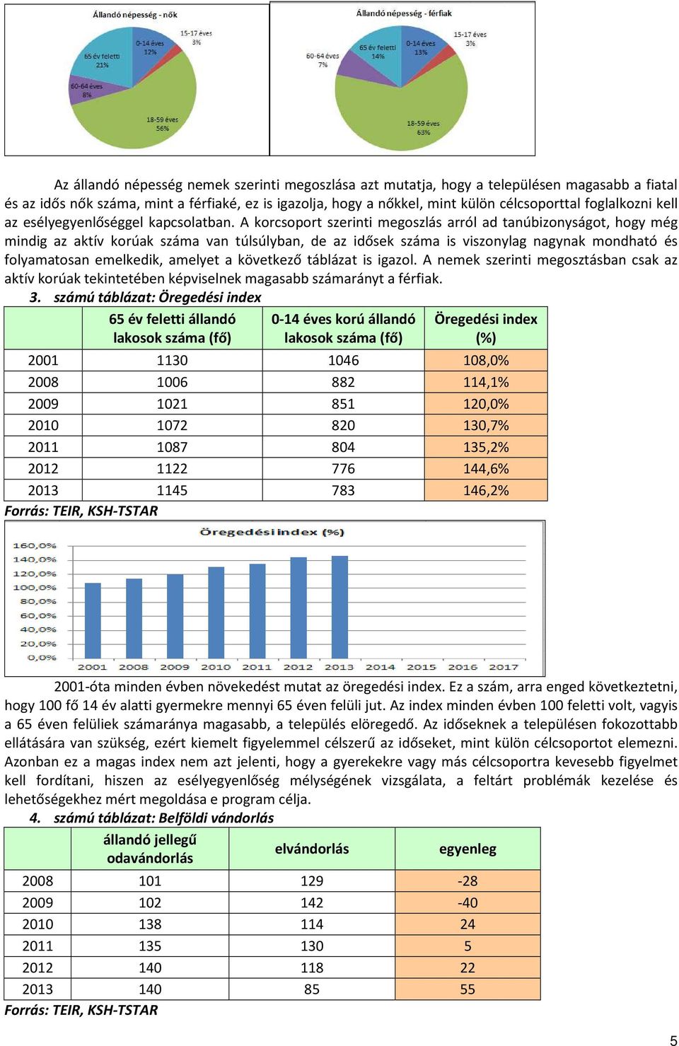 A korcsoport szerinti megoszlás arról ad tanúbizonyságot, hogy még mindig az aktív korúak száma van túlsúlyban, de az idősek száma is viszonylag nagynak mondható és folyamatosan emelkedik, amelyet a