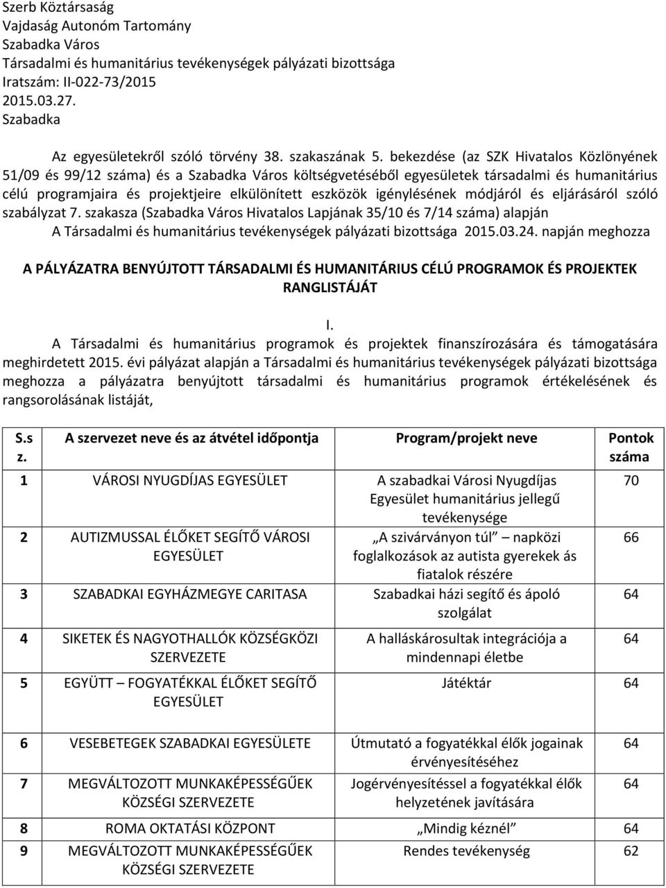 bekezdése (az SZK Hivatalos Közlönyének 51/09 és 99/12 száma) és a Szabadka Város költségvetéséből egyesületek társadalmi és humanitárius célú programjaira és projektjeire elkülönített eszközök