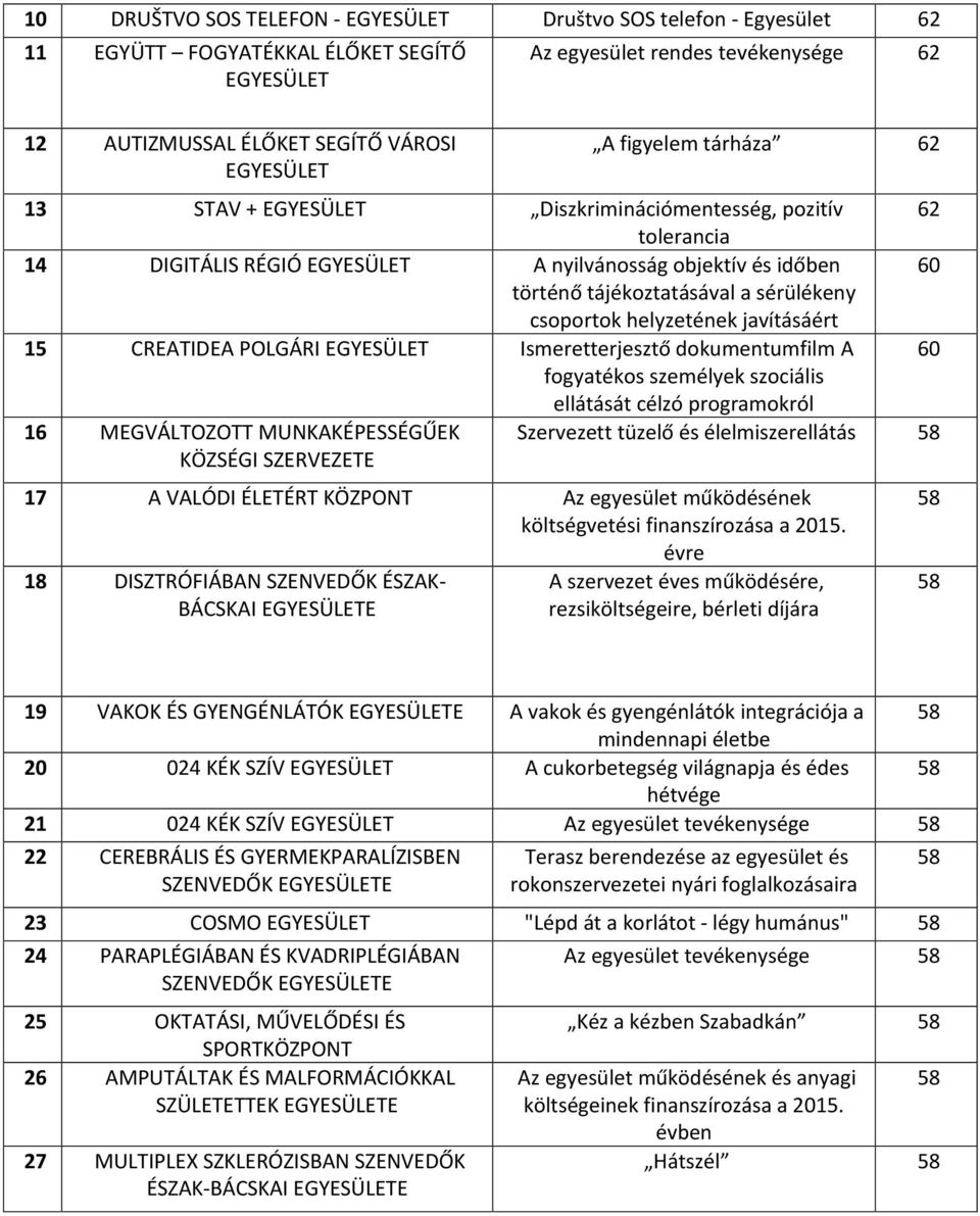 Ismeretterjesztő dokumentumfilm A fogyatékos személyek szociális ellátását célzó programokról 16 MEGVÁLTOZOTT MUNKAKÉPESSÉGŰEK Szervezett tüzelő és élelmiszerellátás 17 A VALÓDI ÉLETÉRT KÖZPONT Az