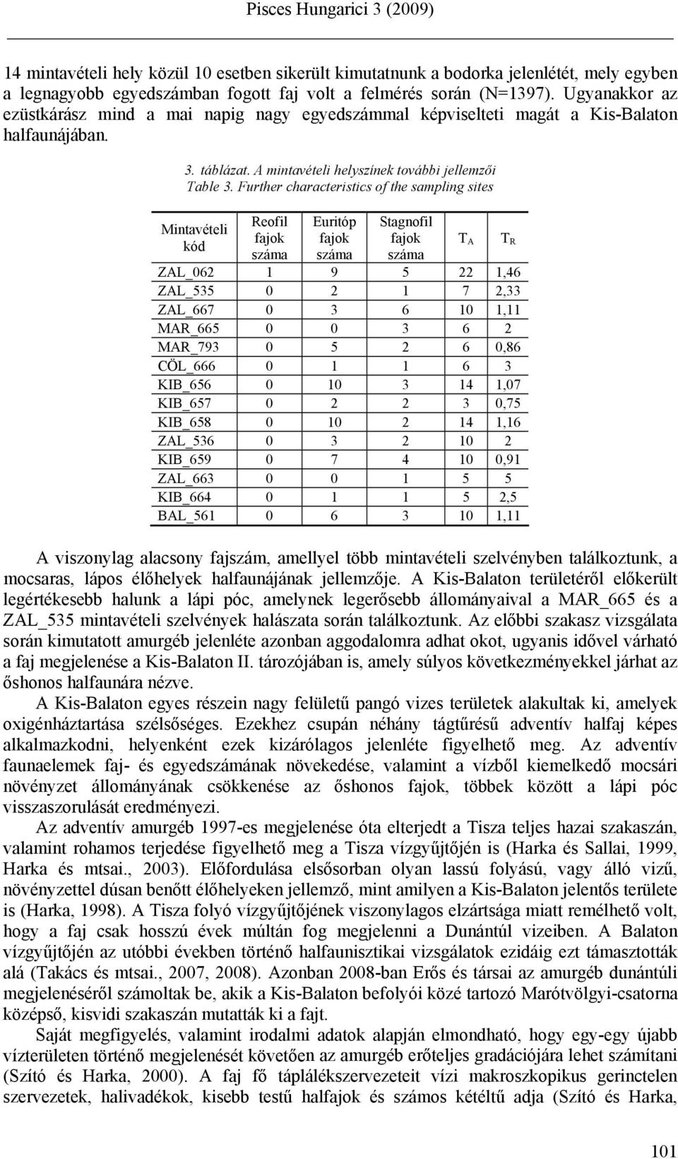 Further characteristics of the sampling sites Mintavételi kód Reofil fajok száma Euritóp fajok száma Stagnofil fajok száma ZAL_062 1 9 5 22 1,46 ZAL_535 0 2 1 7 2,33 ZAL_667 0 3 6 10 1,11 MAR_665 0 0