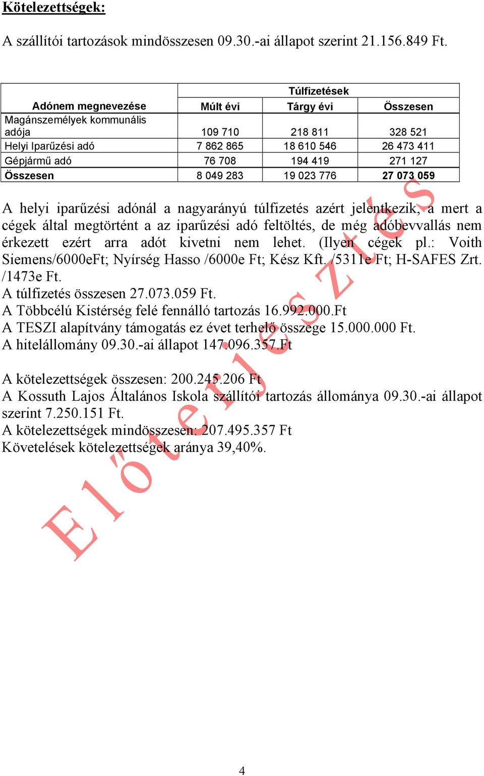 127 Összesen 8 049 283 19 023 776 27 073 059 A helyi iparűzési adónál a nagyarányú túlfizetés azért jelentkezik, a mert a cégek által megtörtént a az iparűzési adó feltöltés, de még adóbevvallás nem