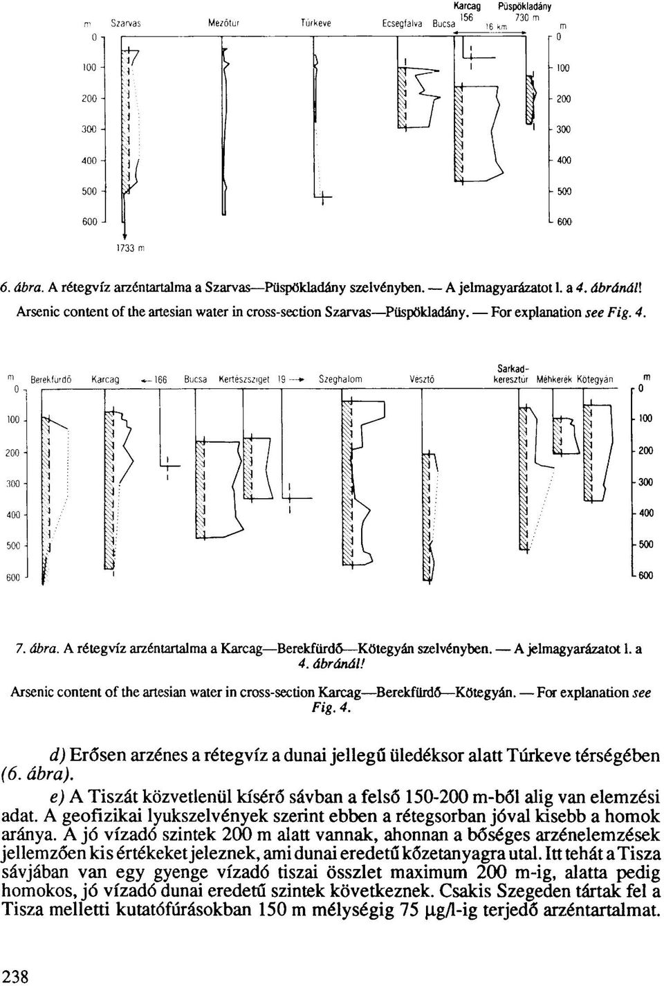 A jelmagyarázatot 1. a 4. ábránál! Arsenic content of the artesian water in cross-section Karcag Berekfürdő Kötegyán. For explanation see Fig. 4. d) Erősen arzénes a rétegvíz a dunai jellegű üledéksor alatt Túrkeve térségében (6.