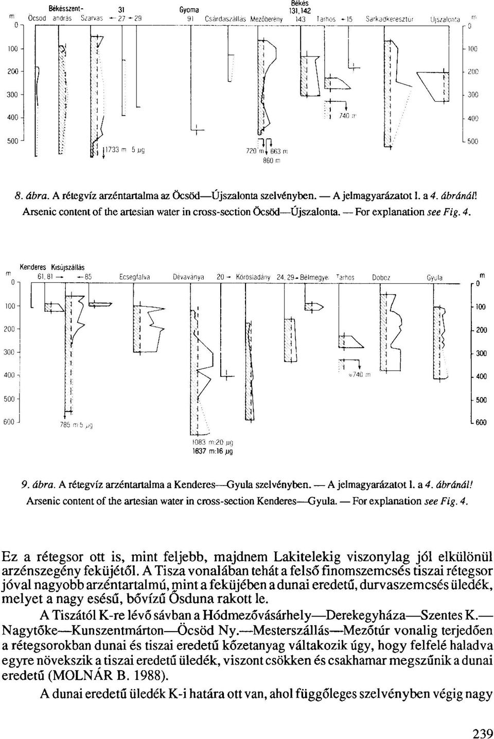 A rétegvíz arzéntartalma a Kenderes Gyula szelvényben. A jelmagyarázatot 1. a 4. ábránál! Arsenic content of the artesian water in cross-section Kenderes Gyula. For explanation see Fig. 4. Ez a rétegsor ott is, mint feljebb, majdnem Lakitelekig viszonylag jól elkülönül arzénszegény feküjétől.