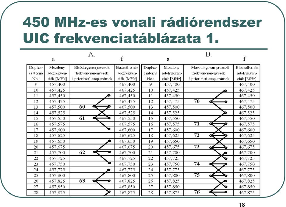 rádiórendszer