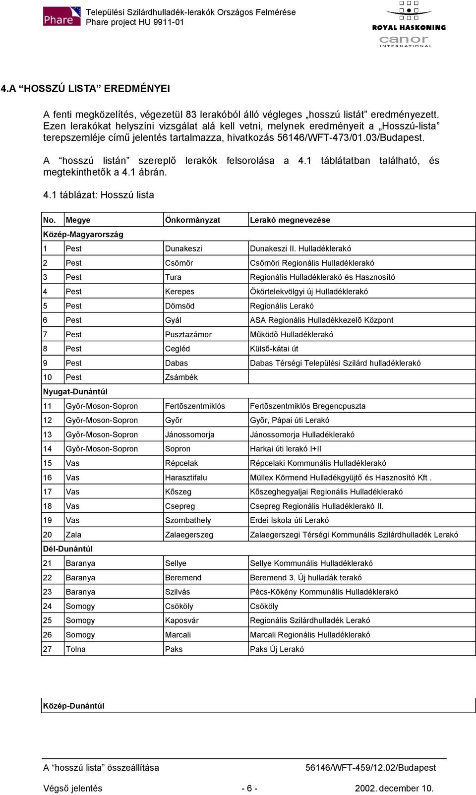 A hosszú listán szereplő lerakók felsorolása a 4.1 táblátatban található, és megtekinthetők a 4.1 ábrán. 4.1 táblázat: Hosszú lista No.