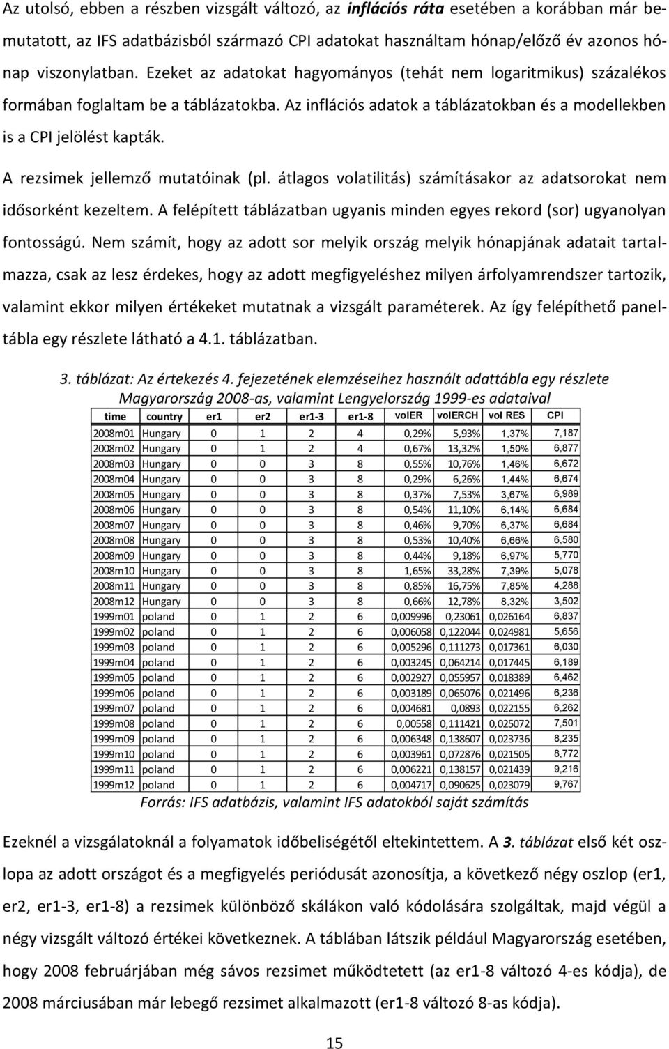 A rezsimek jellemző mutatóinak (pl. átlagos volatilitás) számításakor az adatsorokat nem idősorként kezeltem. A felépített táblázatban ugyanis minden egyes rekord (sor) ugyanolyan fontosságú.