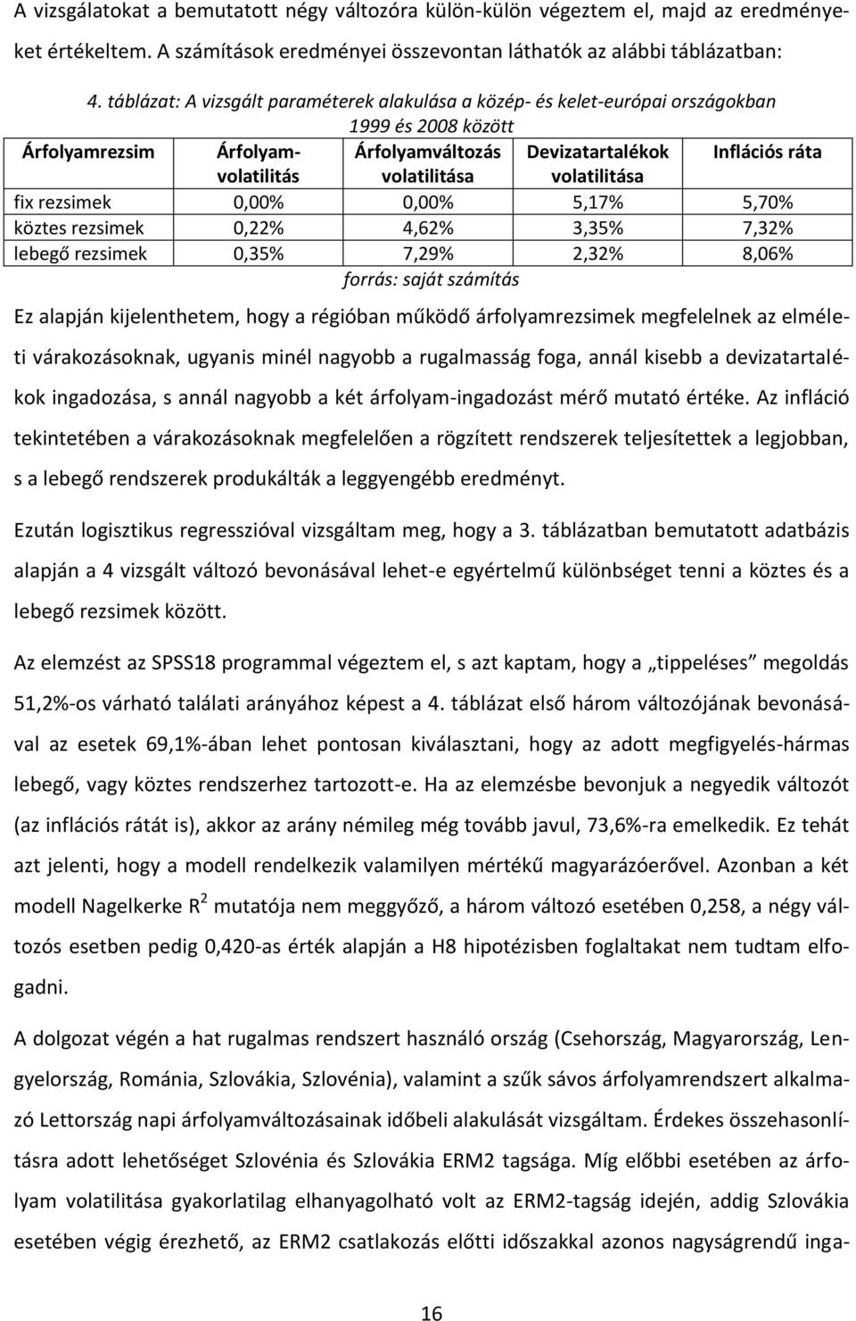 volatilitása fix rezsimek 0,00% 0,00% 5,17% 5,70% köztes rezsimek 0,22% 4,62% 3,35% 7,32% lebegő rezsimek 0,35% 7,29% 2,32% 8,06% forrás: saját számítás Ez alapján kijelenthetem, hogy a régióban