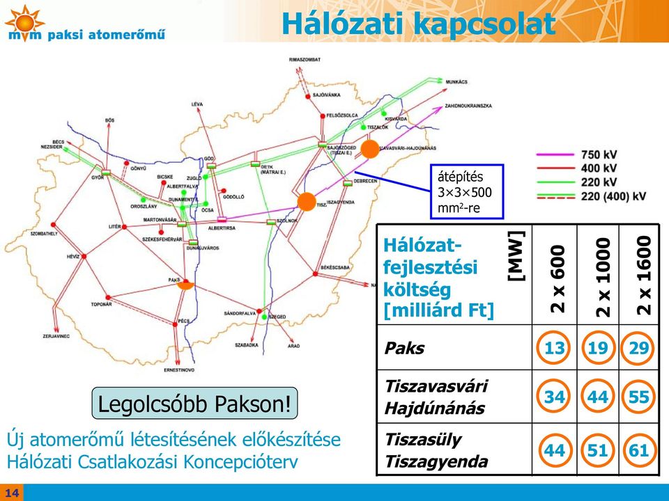 Legolcsóbb Pakson!