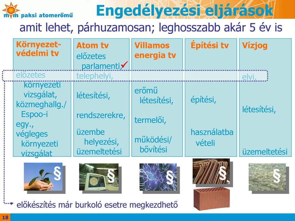 , végleges környezeti vizsgálat Atom tv előzetes parlamenti, telephelyi, létesítési, rendszerekre, üzembe helyezési,