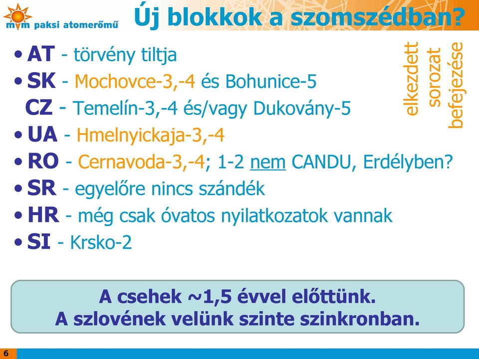 UA - Hmelnyickaja-3,-4 elkezdett sorozat befejezése RO - Cernavoda-3,-4; 1-2 nem CANDU,
