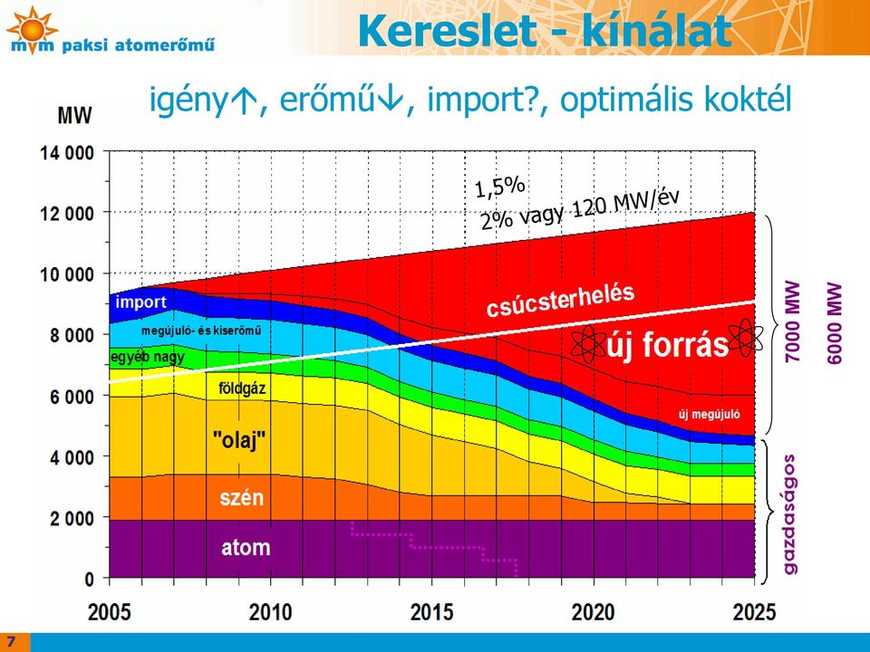 , optimális koktél 1,5%