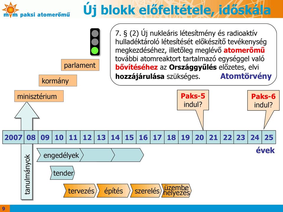 meglévő atomerőmű további atomreaktort tartalmazó egységgel való bővítéséhez az Országgyűlés előzetes, elvi hozzájárulása