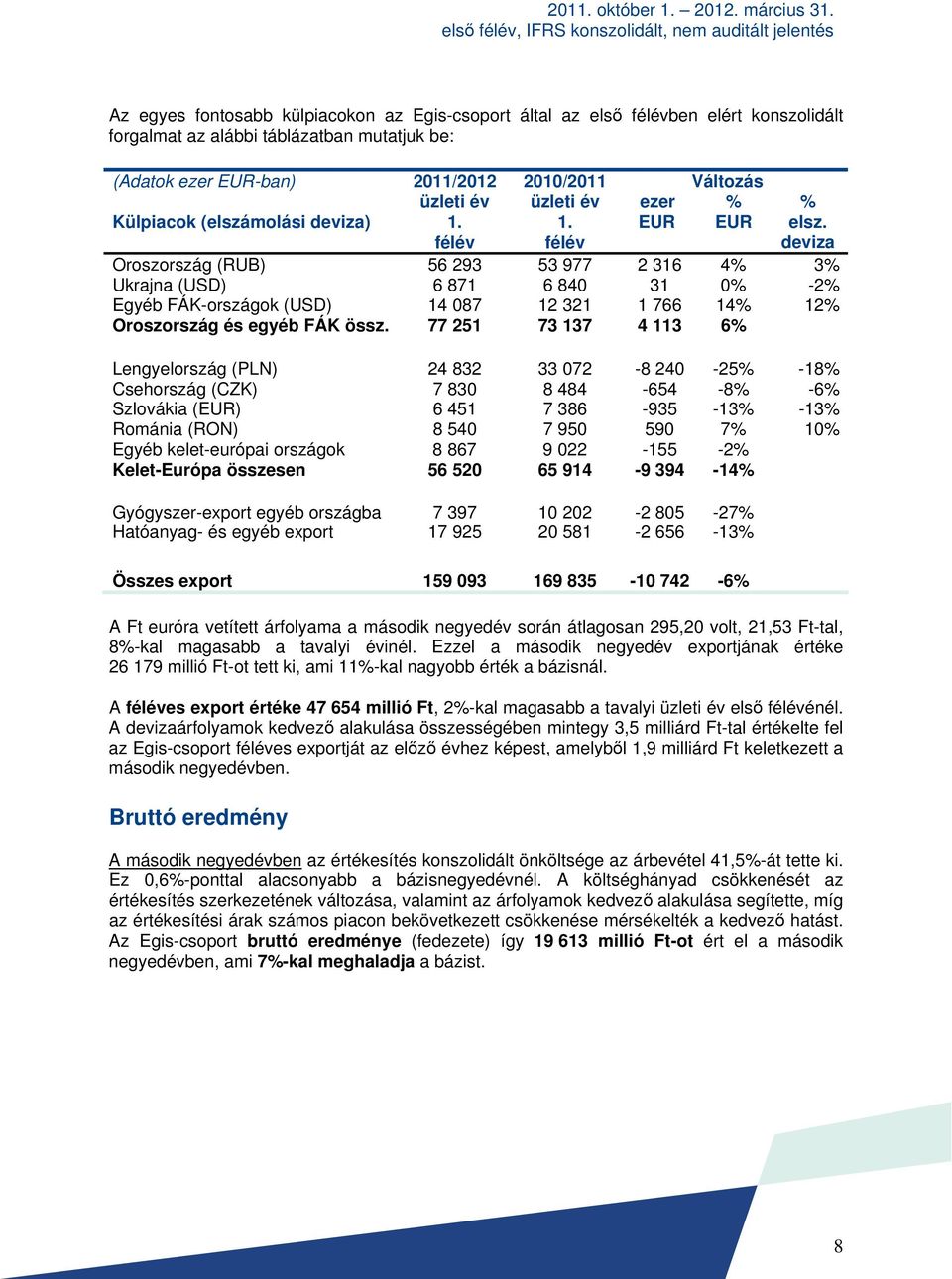 (elszámolási deviza) üzleti év 1. félév üzleti év 1. félév ezer EUR % EUR % elsz.