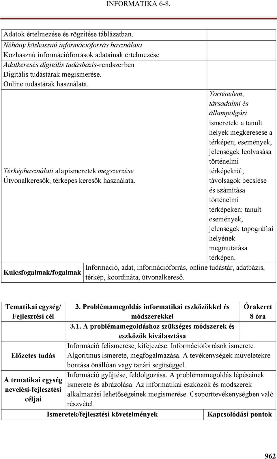 Kulcs/ Történelem, társadalmi és állampolgári ismeretek: a tanult helyek megkeresése a térképen; események, jelenségek leolvasása történelmi térképekről; távolságok becslése és számítása történelmi