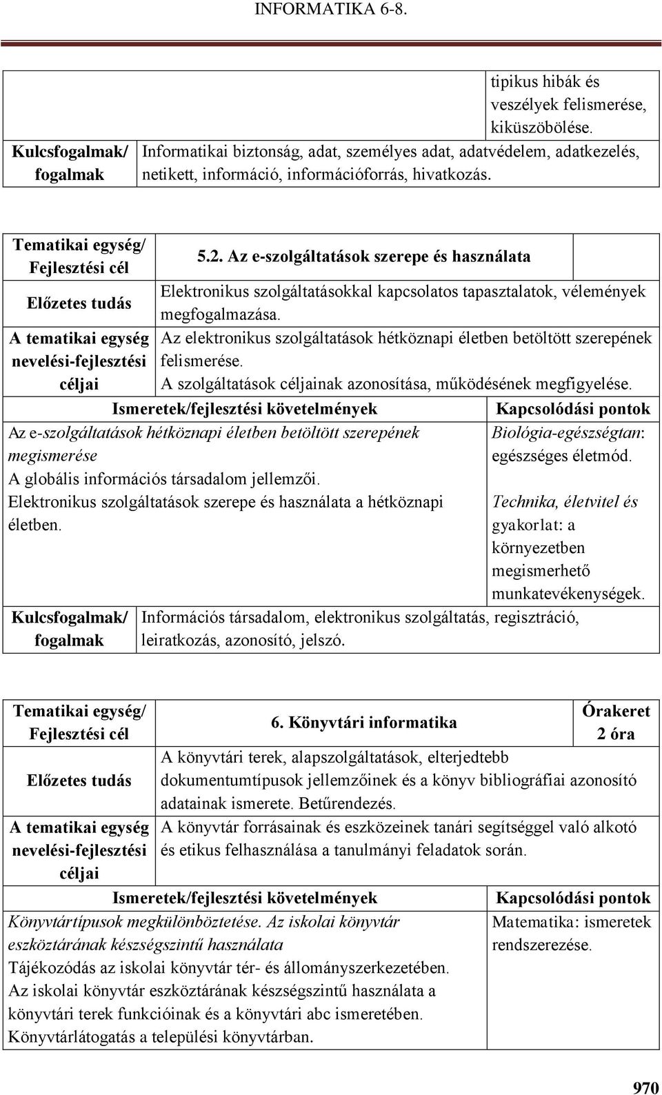 A tematikai egység Az elektronikus szolgáltatások hétköznapi életben betöltött szerepének nevelési-fejlesztési felismerése. céljai A szolgáltatások céljainak azonosítása, működésének megfigyelése.