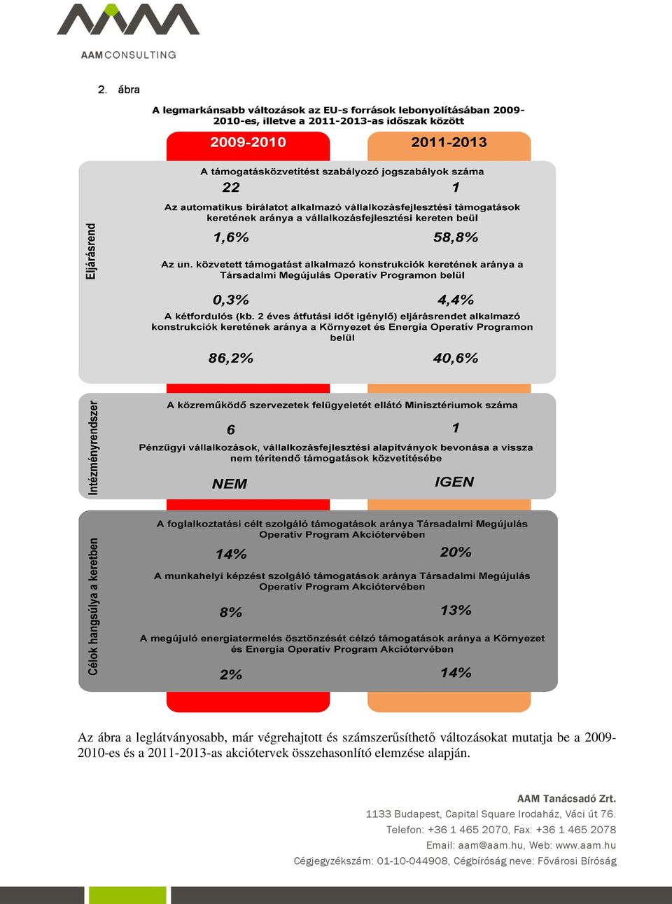 változásokat mutatja be a 2009-2010-es és a