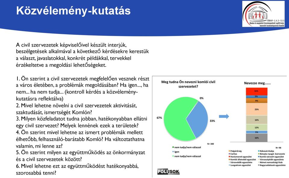 .. (kontroll kérdés a közvéleménykutatásra reflektálva) 2. Mivel lehetne növelni a civil szervezetek aktivitását, szaktudását, ismertségét Komlón? 3.