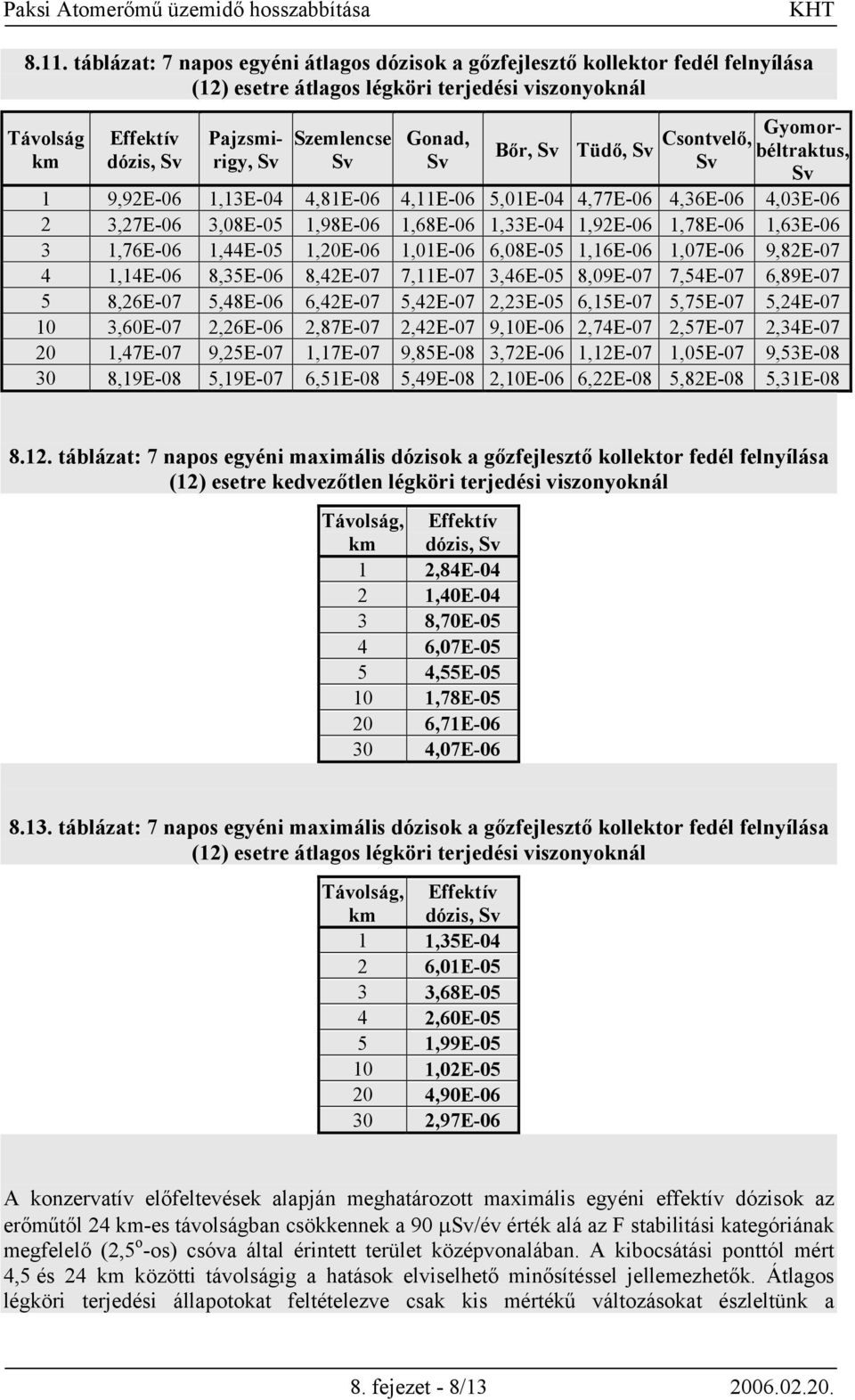 1,20E-06 1,01E-06 6,08E-05 1,16E-06 1,07E-06 9,82E-07 4 1,14E-06 8,35E-06 8,42E-07 7,11E-07 3,46E-05 8,09E-07 7,54E-07 6,89E-07 5 8,26E-07 5,48E-06 6,42E-07 5,42E-07 2,23E-05 6,15E-07 5,75E-07