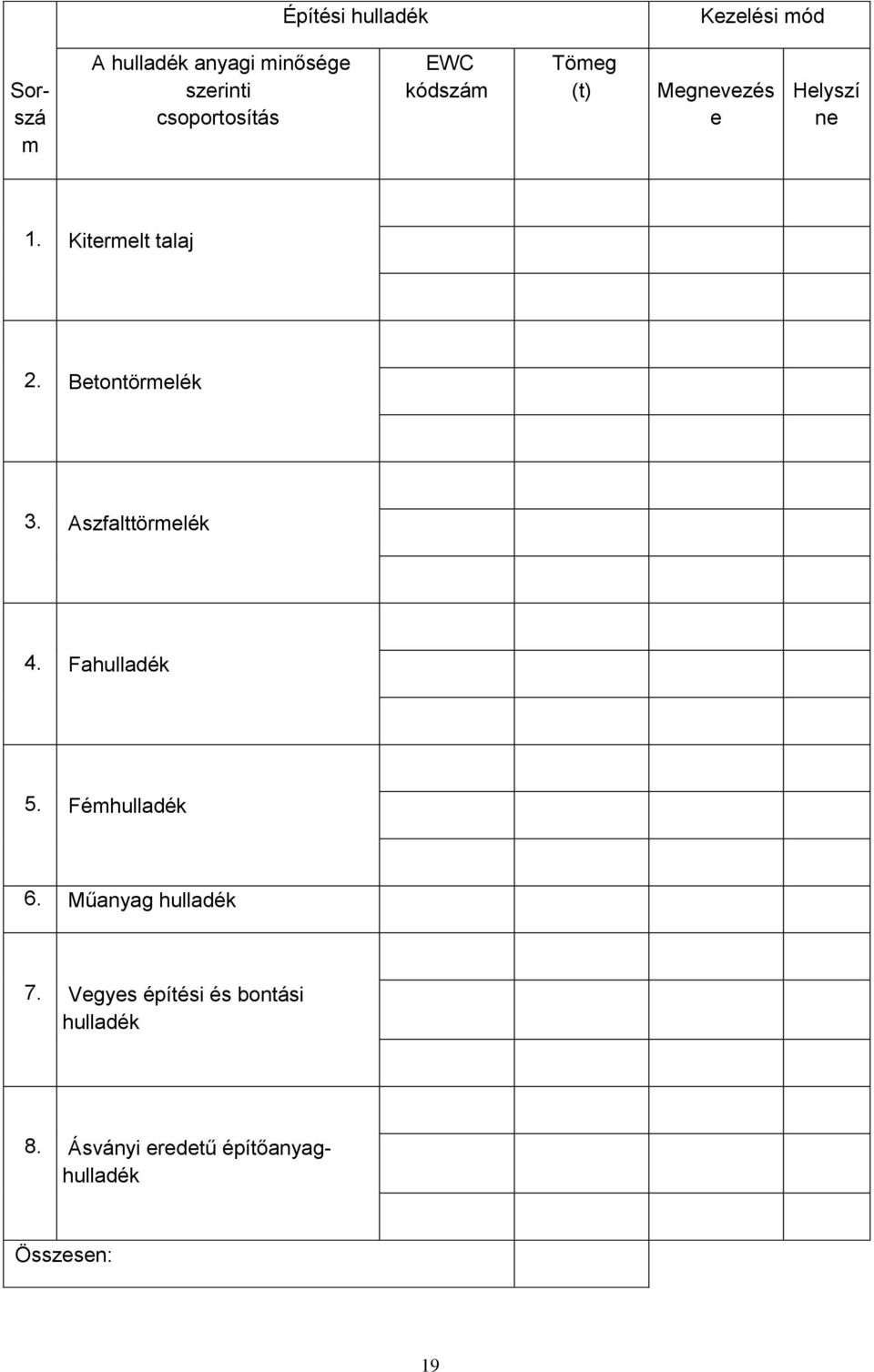 Betontörmelék 3. Aszfalttörmelék 4. Fahulladék 5. Fémhulladék 6.