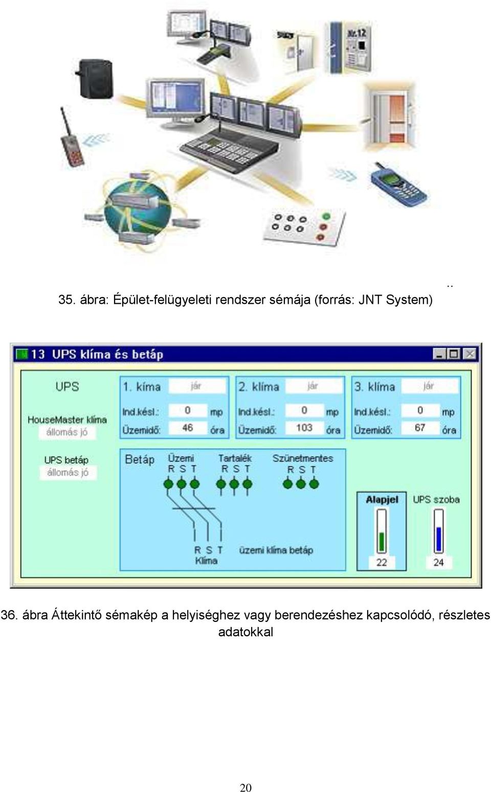 ábra Áttekintő sémakép a helyiséghez