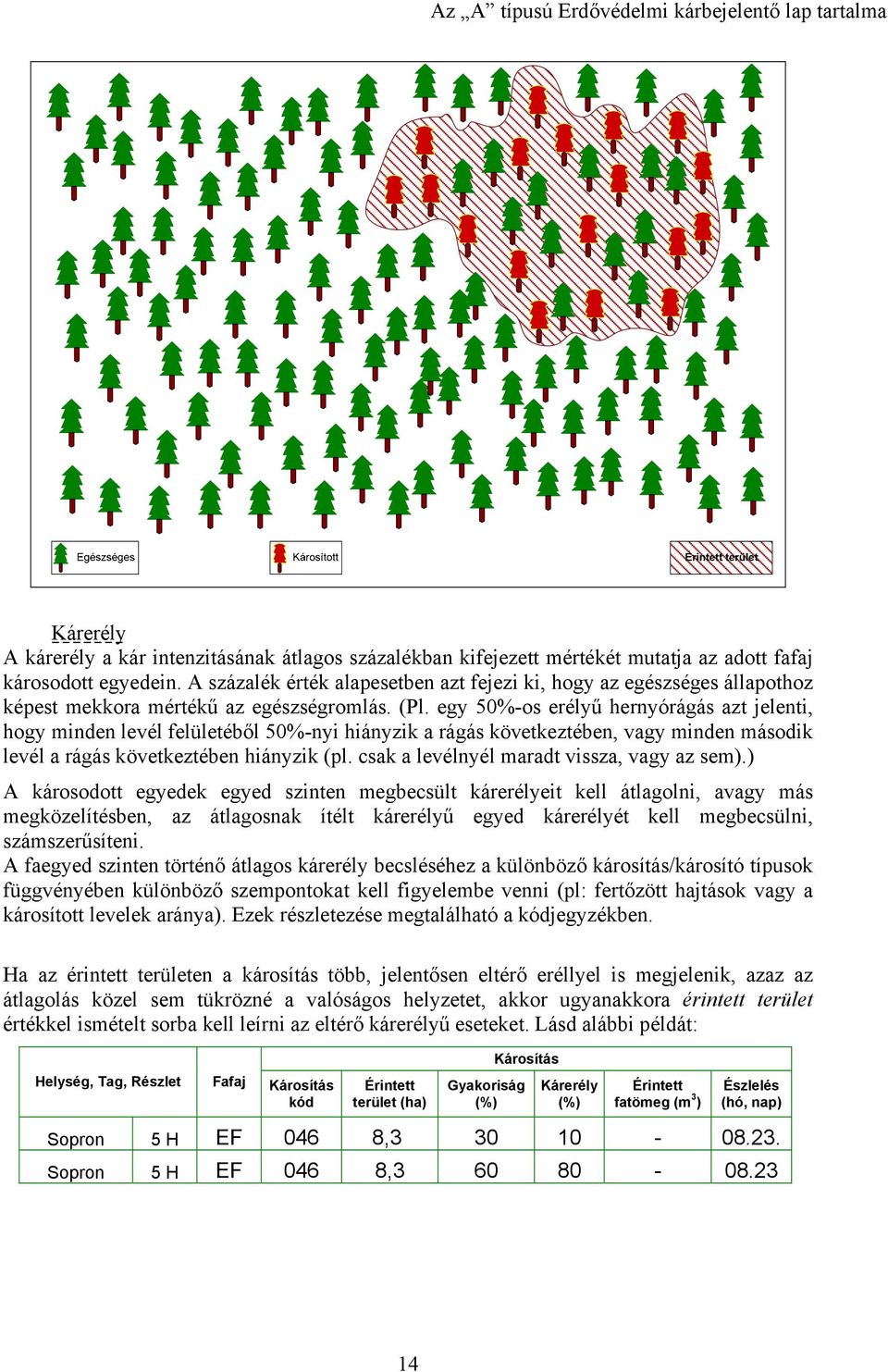 egy 50%-os erélyű hernyórágás azt jelenti, hogy minden levél felületéből 50%-nyi hiányzik a rágás következtében, vagy minden második levél a rágás következtében hiányzik (pl.