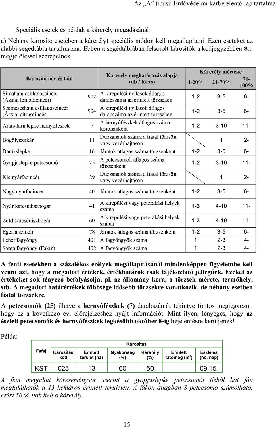 Károsító név és Simahátú csillagoscincér (Ázsiai lombfacincér) Szemcséshátú csillagoscincér (Ázsiai citruscincér) 902 904 Aranyfarú lepke hernyófészek 7 Bögölyszitkár 11 mértéke meghatározás alapja