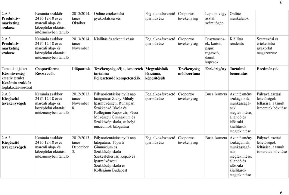 Pályaorientációs nyílt nap látogatása: Zichy Mihály Iparművészeti, Ruhaipari Szakképző Iskola és Kollégium Kaposvár, Pécsi Művészeti Gimnázium és Szakközépiskola, és helyi múzeumok látogatása Busz,