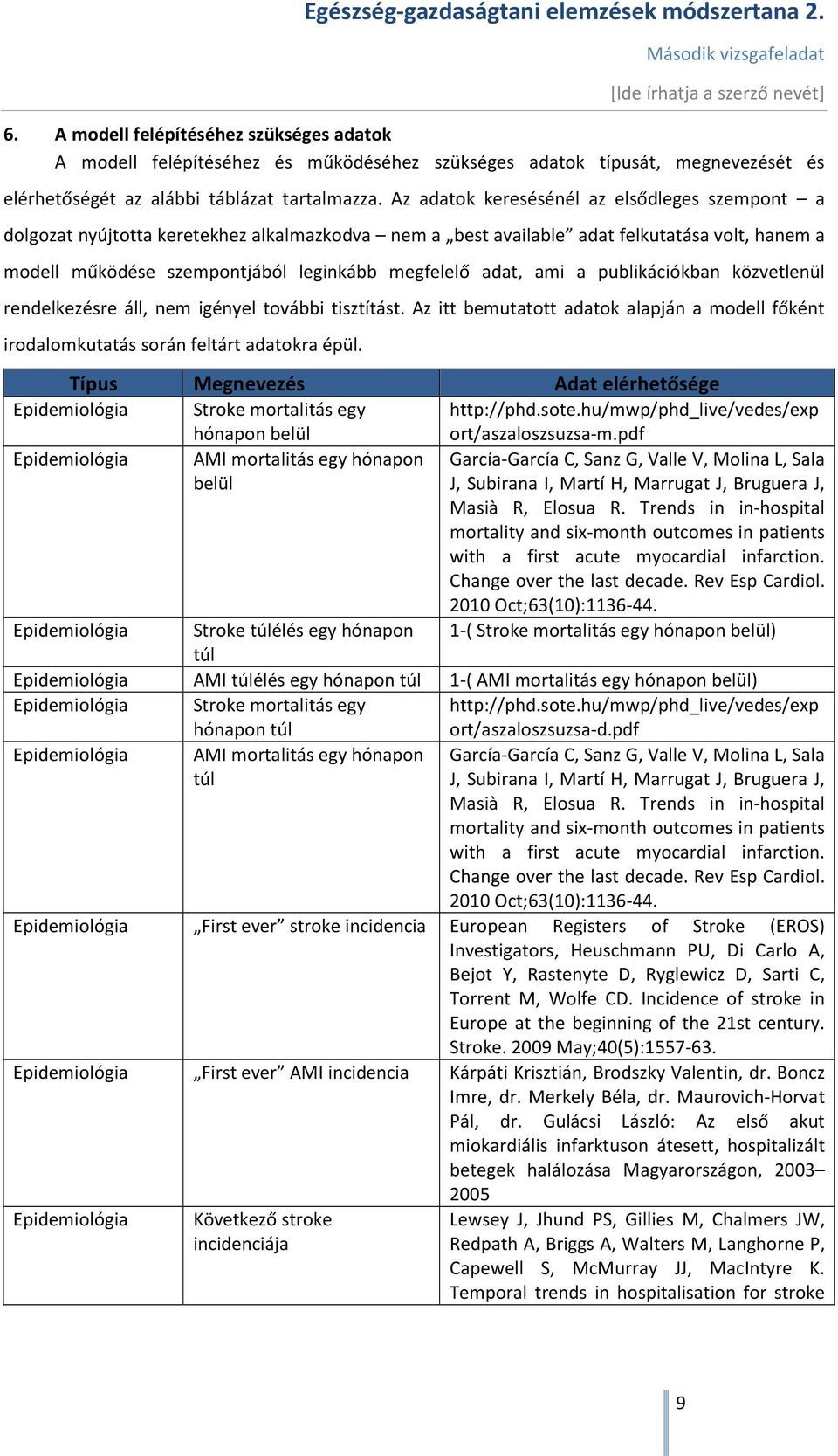 ami a publikációkban közvetlenül rendelkezésre áll, nem igényel további tisztítást. Az itt bemutatott adatok alapján a modell főként irodalomkutatás során feltárt adatokra épül.