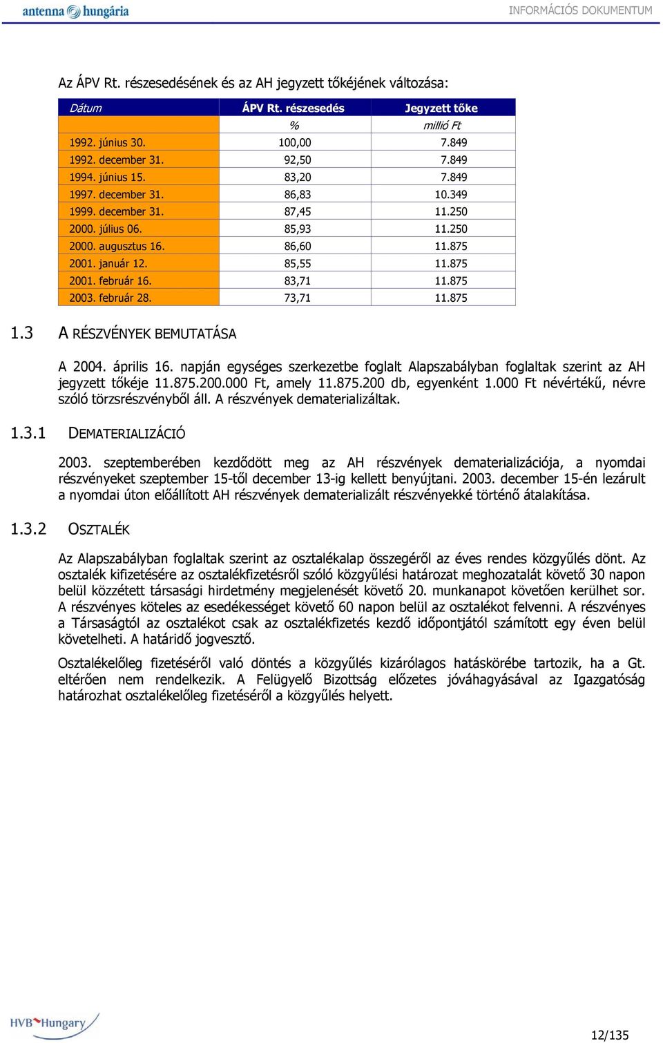 875 2003. február 28. 73,71 11.875 1.3 A RÉSZVÉNYEK BEMUTATÁSA A 2004. április 16. napján egységes szerkezetbe foglalt Alapszabályban foglaltak szerint az AH jegyzett tőkéje 11.875.200.000 Ft, amely 11.