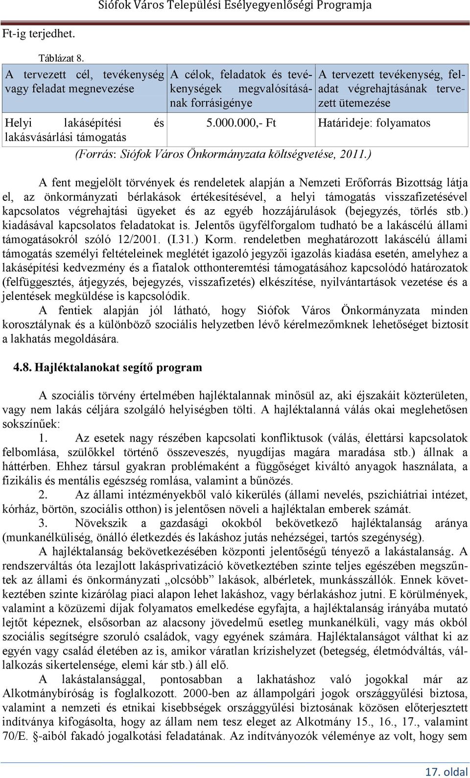 lakásépítési és 5.000.000,- Ft Határideje: folyamatos lakásvásárlási támogatás (Forrás: Siófok Város Önkormányzata költségvetése, 2011.