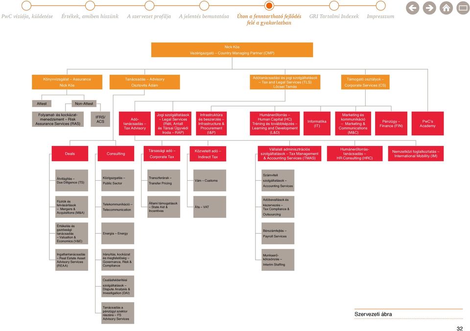 Services (Réti, Antall és Társai Ügyvédi Iroda RAP) Infrastruktúra és beszerzés Infrastructure & Procurement (I&P) Humánerőforrás Human Capital (HC) Tréning és továbbképzés Learning and Development