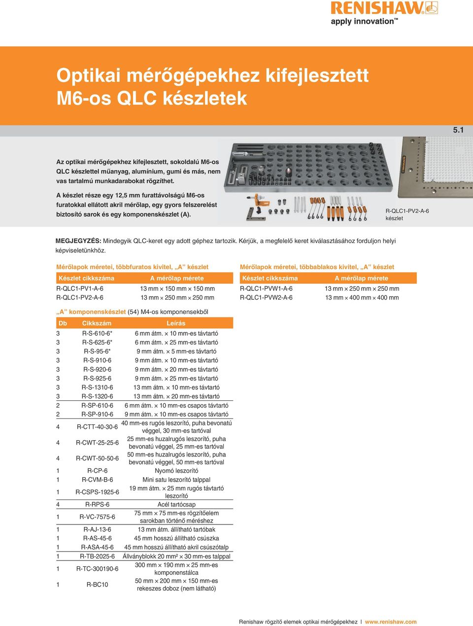 A készlet része egy 12,5 mm furattávolságú M6-os furatokkal ellátott akril mérőlap, egy gyors felszerelést biztosító sarok és egy komponenskészlet (A).