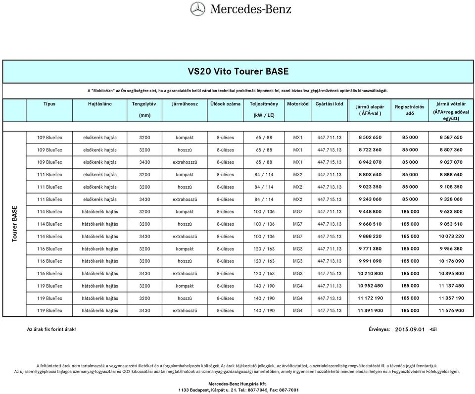 13 8 942 070 85 000 9 027 070 111 BlueTec elsőkerék hajtás 3200 kompakt 8-üléses 84 / 114 MX2 447.711.13 8 803 640 85 000 8 888 640 111 BlueTec elsőkerék hajtás 3200 hosszú 8-üléses 84 / 114 MX2 447.