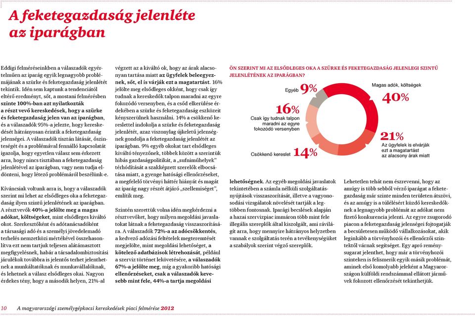 válaszadók 95%-a jelezte, hogy kereskedését hátrányosan érintik a feketegazdaság jelenségei.