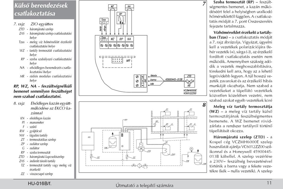 - szoba szabályozó csatlakoztatási helye NA - elsődleges berendezés csatlakoztatási helye MR - rádiós modulus csatlakoztatási helye RP, WZ, NA - feszültségnélküli bemenet semmilyen feszültséget nem