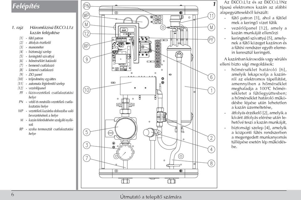 csatlakozó [9] - ZIO panel [10] - teljesítmény együttes [11] - automata légtelenítő szelep [12] - vezérlőpanel PF - fázisvezetékek csatlakoztatási helye PN - védő és neutrális vezetékek