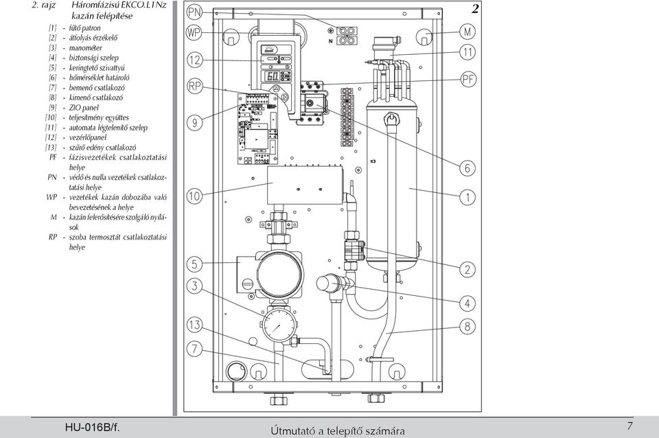 [7] - bemenő csatlakozó [8] - kimenő csatlakozó [9] - ZIO panel [10] - teljesítmény együttes [11] - automata légtelenítő szelep [12] - vezérlőpanel [13] -