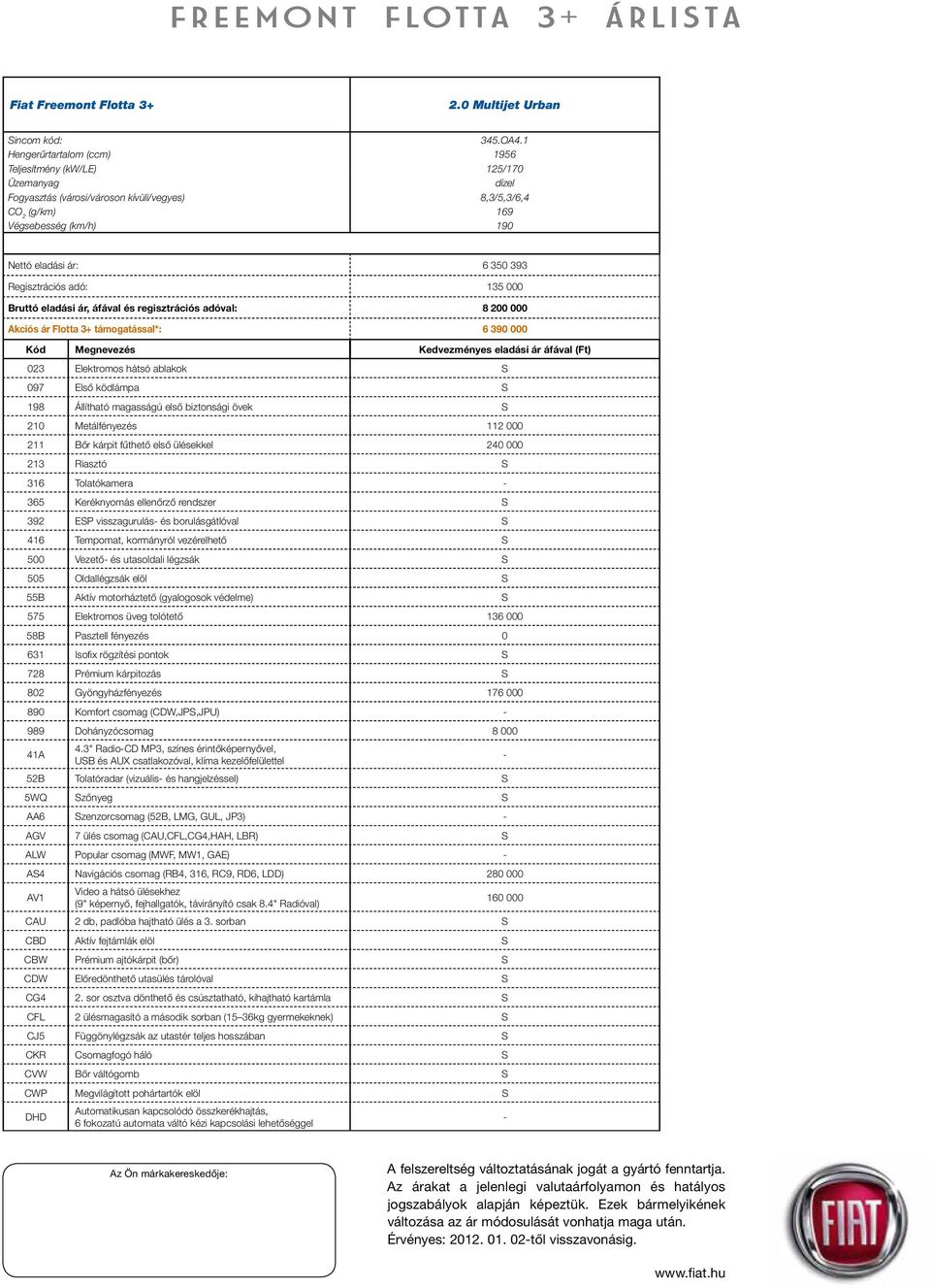 Regisztrációs adó: 135 000 Bruttó eladási ár, áfával és regisztrációs adóval: 8 200 000 Akciós ár Flotta 3+ támogatással*: 6 390 000 Kód Megnevezés Kedvezményes eladási ár áfával (Ft) 023 Elektromos
