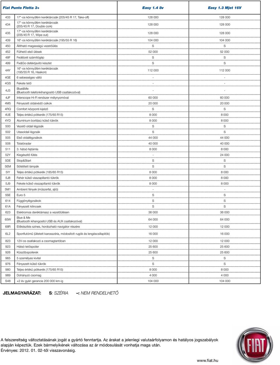 (205/45 R 17, Wipe out) 128 000 128 000 439 16"-os könnyûfém keréktárcsák (195/55 R 16) 104 000 104 000 450 Állítható magasságú vezetôülés 452 Fûthetô elsô ülések 52 000 52 000 48F Fedélzeti