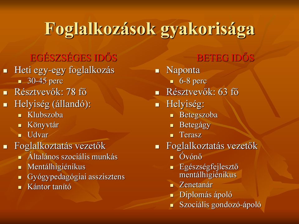 Gyógypedagógiai asszisztens Kántor tanító BETEG IDŐS Naponta 6-8 perc Résztvevők: 63 fő Helyiség: Betegszoba