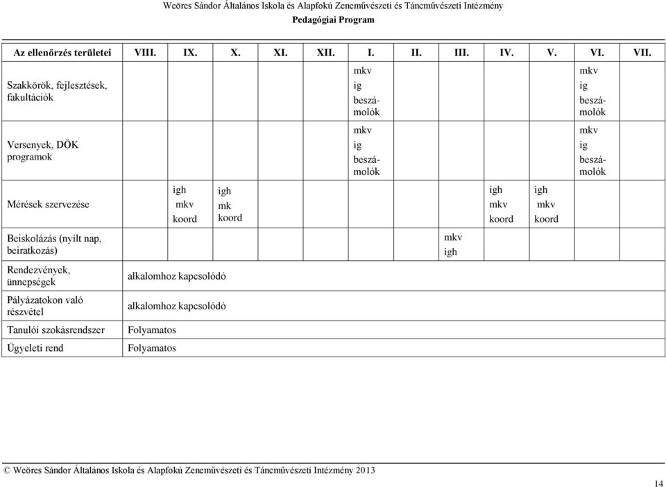 Szakkörök, fejlesztések, fakultációk mkv ig beszámolók mkv ig beszámolók Versenyek, DÖK programok mkv ig beszámolók mkv