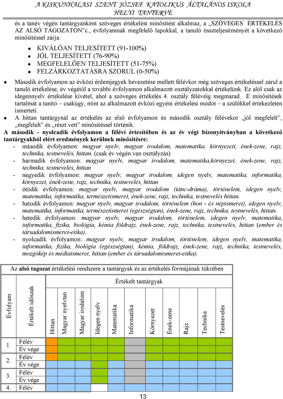 SZORUL (0-50%) Második évfolyamon az évközi érdemjegyek bevezetése mellett félévkor még szöveges értékeléssel zárul a tanuló értékelése, év végétől a további évfolyamon alkalmazott osztályzatokkal