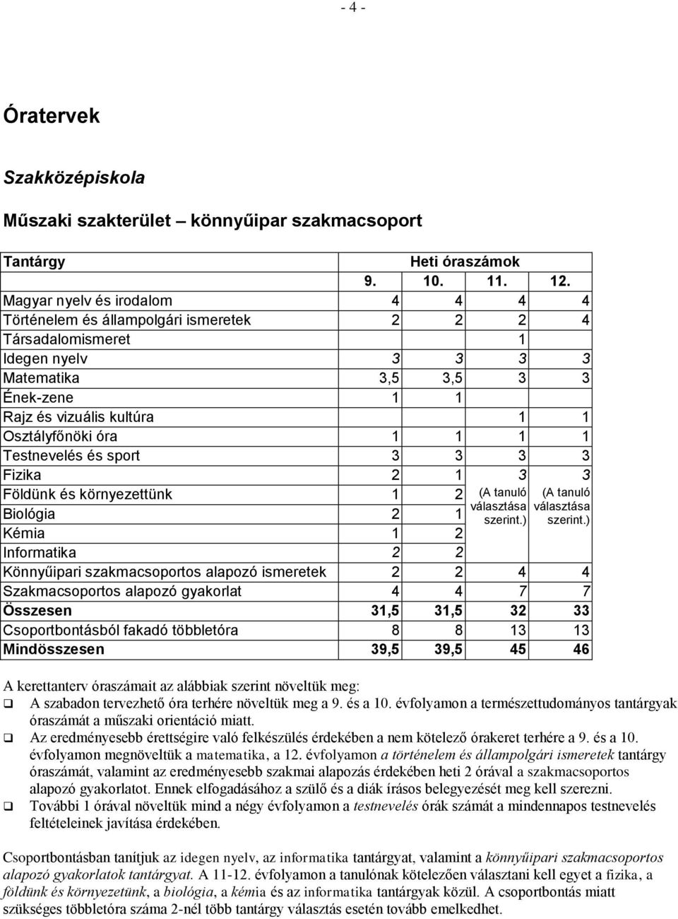 óra 1 1 1 1 Testnevelés és sport 3 3 3 3 Fizika 2 1 3 3 Földünk és környezettünk 1 2 (A tanuló választása szerint.) Biológia 2 1 Kémia 1 2 Informatika 2 2 (A tanuló választása szerint.