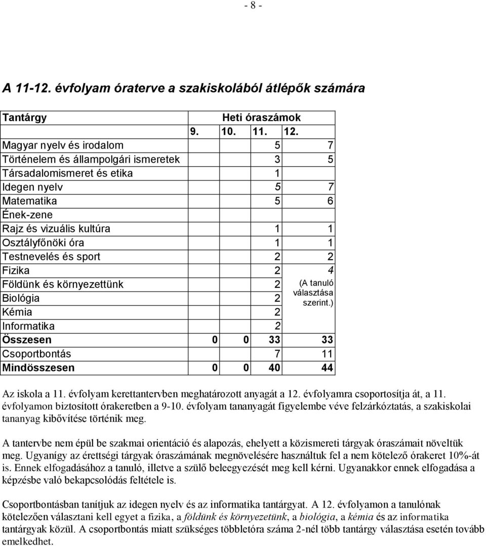 Testnevelés és sport 2 2 Fizika 2 4 Földünk és környezettünk 2 (A tanuló választása Biológia 2 szerint.