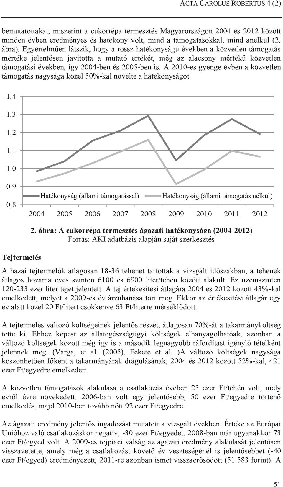 2005-ben is. A 2010-es gyenge évben a közvetlen támogatás nagysága közel 50%-kal növelte a hatékonyságot.