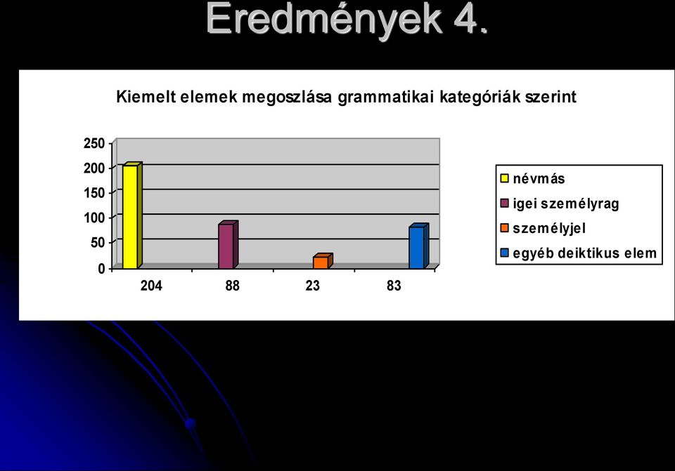 kategóriák szerint 250 200 150 100 50 0