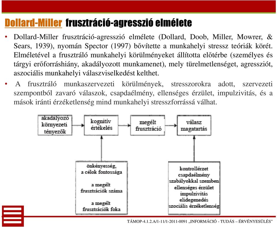 Elméletével a frusztráló munkahelyi körülményeket állította előtérbe (személyes és tárgyi erőforráshiány, akadályozott munkamenet), mely türelmetlenséget,