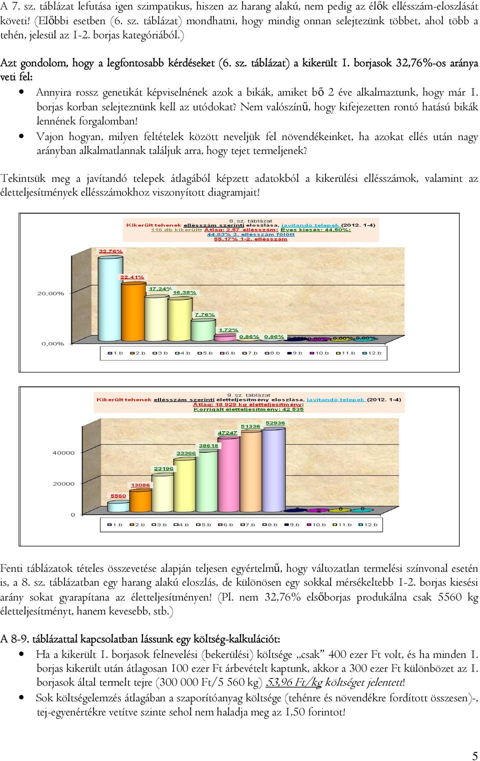 borjasok 32,76%-os aránya veti fel: Annyira rossz genetikát képviselnének azok a bikák, amiket bő 2 éve alkalmaztunk, hogy már 1. borjas korban selejteznünk kell az utódokat?