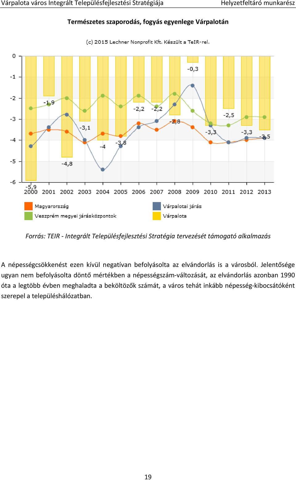 Jelentősége ugyan nem befolyásolta döntő mértékben a népességszám változását, az elvándorlás azonban 1990 óta a