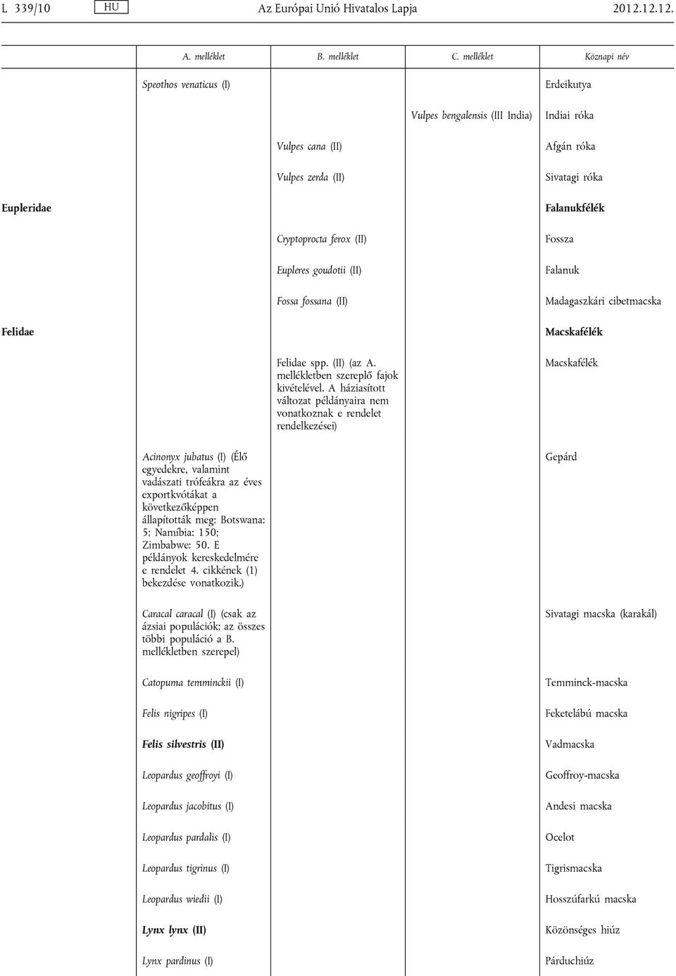 Eupleres goudotii (II) Fossa fossana (II) Fossza Falanuk Madagaszkári cibetmacska Felidae Macskafélék Felidae spp. (II) (az A. mellékletben szereplő fajok kivételével.